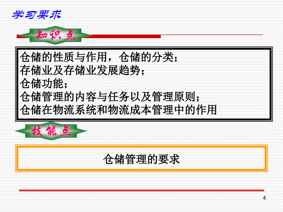 仓储与配送管理_第4页