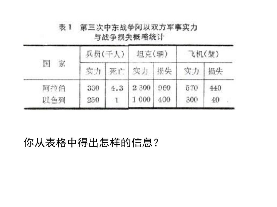 一六日战争第三次中东战争_第4页