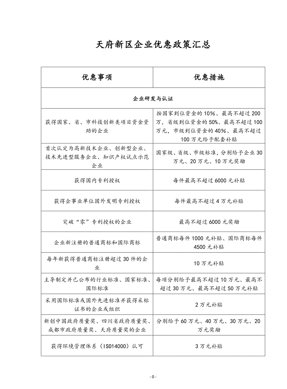 天府新区企业优惠政策汇总.doc_第1页