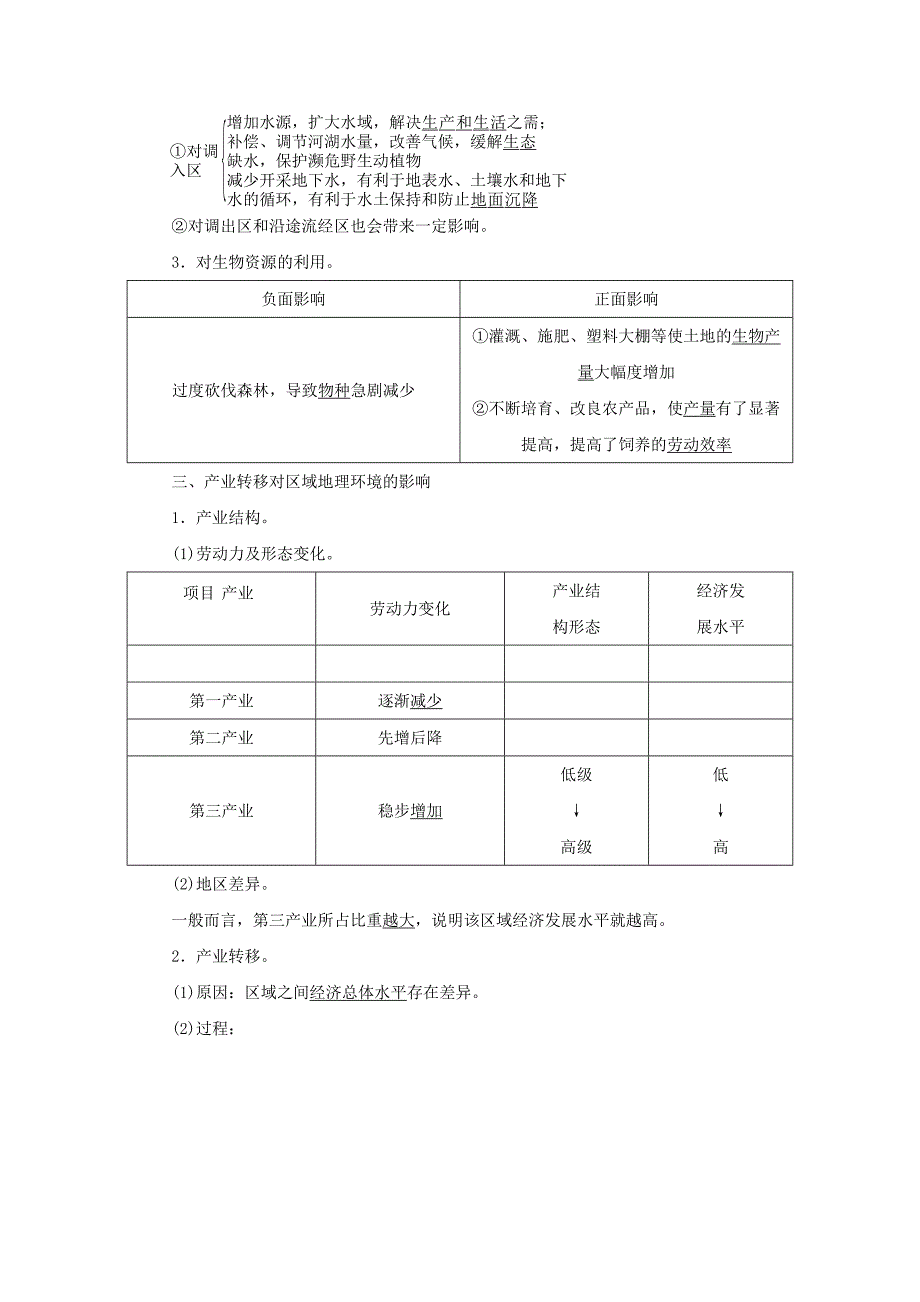 精编高中地理 第一章 第三节 人类活动对区域地理环境的影响练习 中图版必修3_第2页