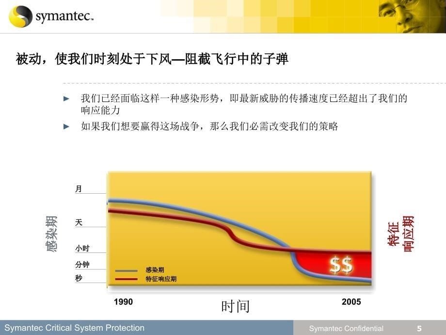 基于主机的入侵防御方案.ppt_第5页