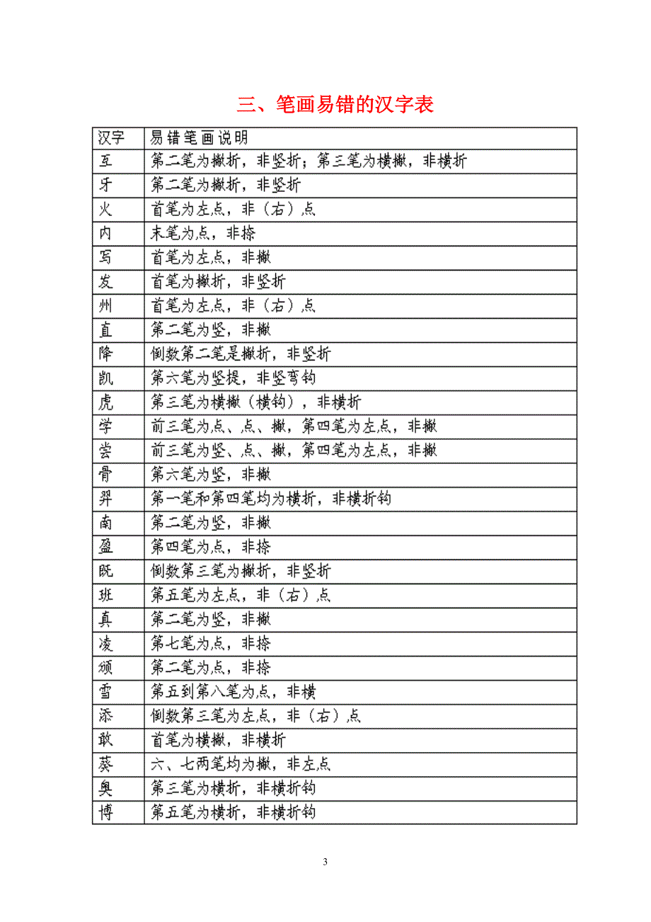 国家规定的汉字笔画名称、笔顺规则表.doc_第3页