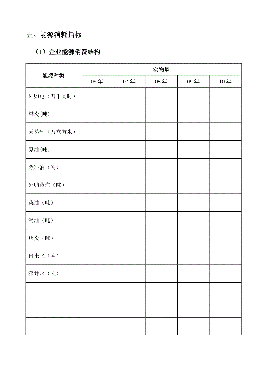 节能监察自查报告内容格式_第4页