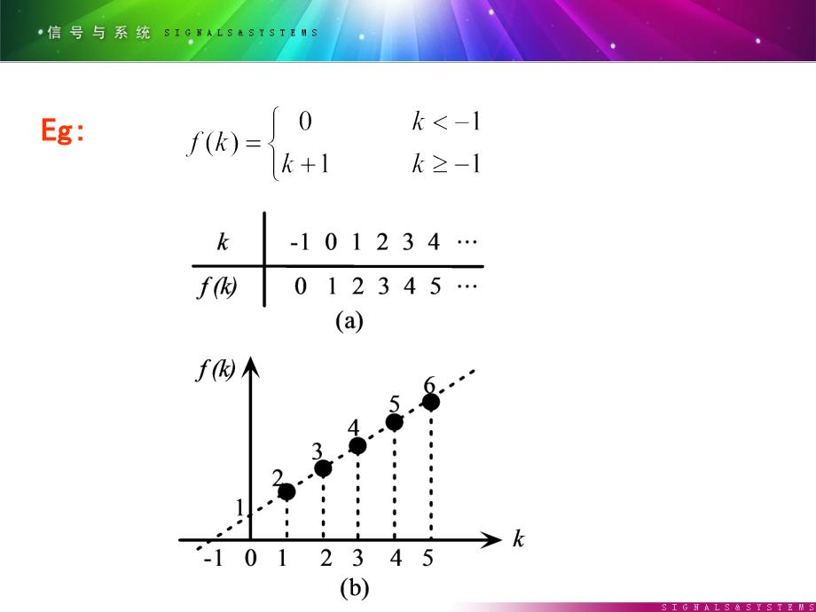 信号与系统课件(郑君里版)第六章_第3页