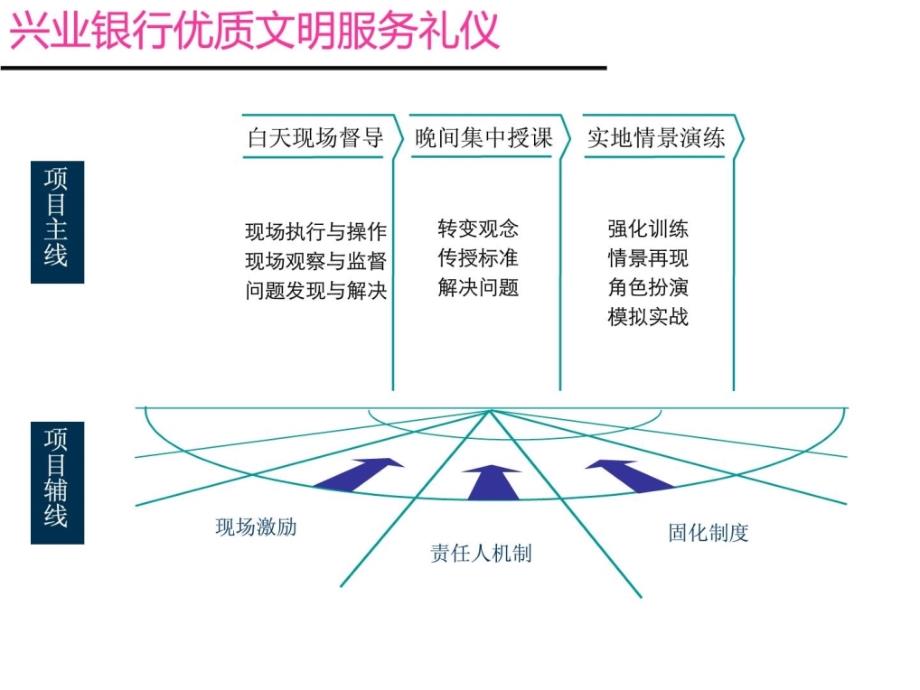 优质文明干事晋升计划兴业银行_第2页