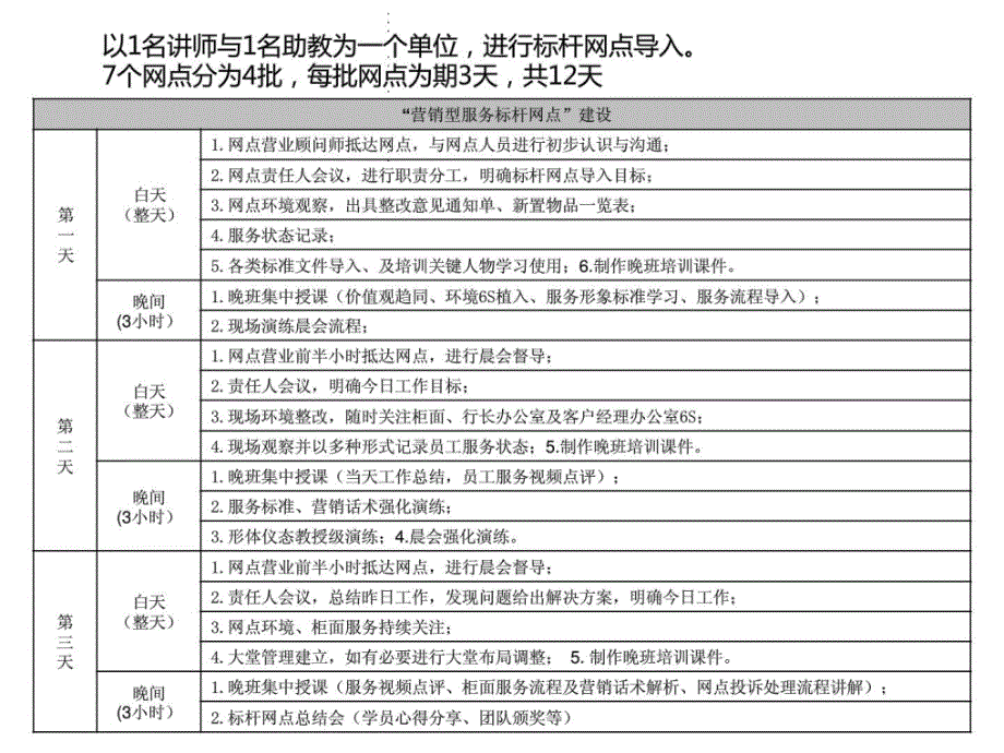 优质文明干事晋升计划兴业银行_第3页