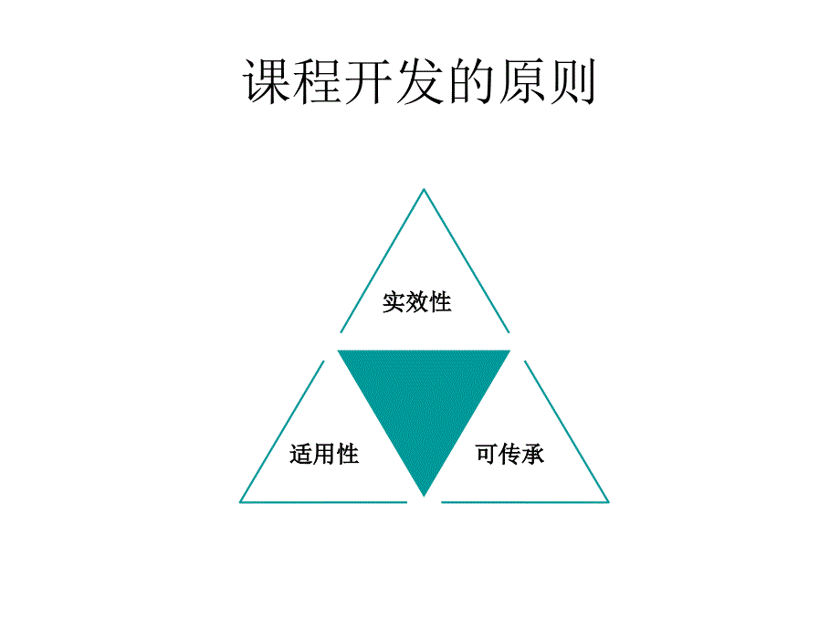 课程设计的原则与方法.ppt_第2页