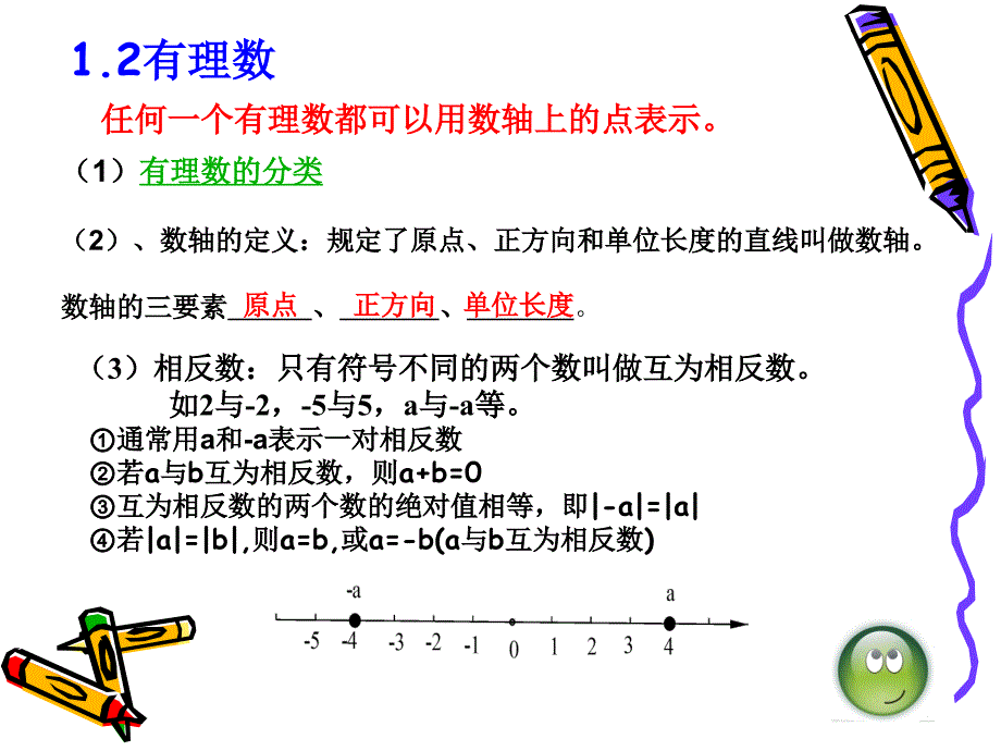 新人教版 七年级数学上册(各章知识点课件)_第3页