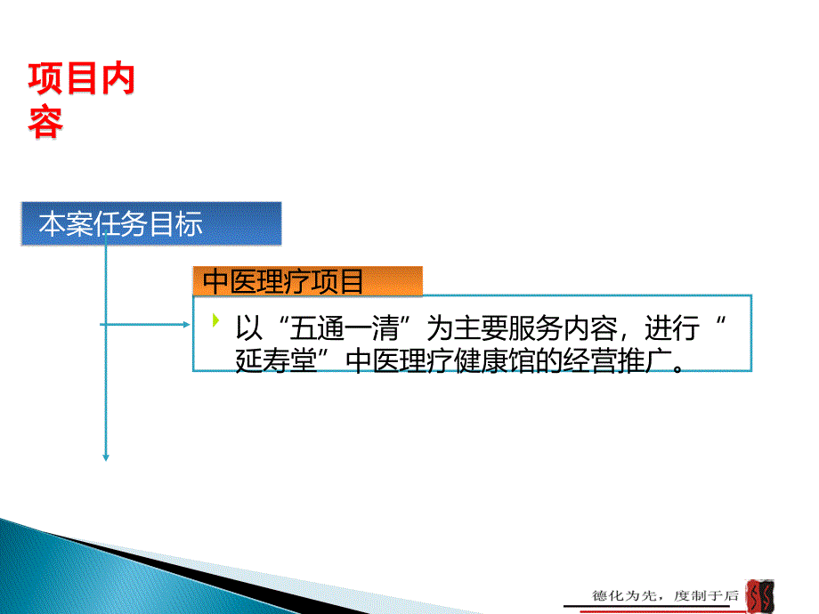 中医理疗馆项目策划建议案.ppt_第3页