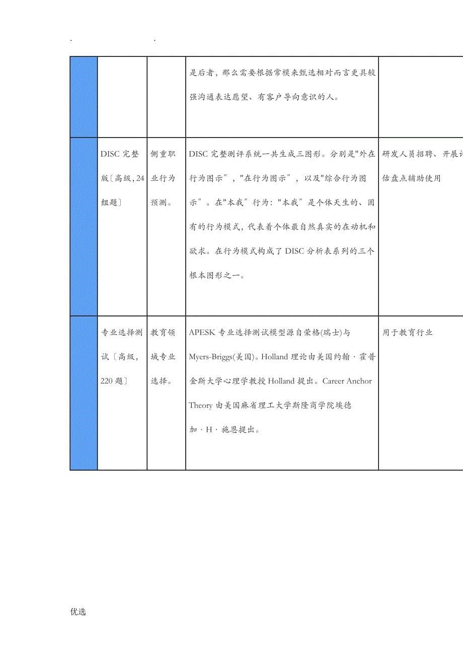 人员素质测评量表选择_第5页