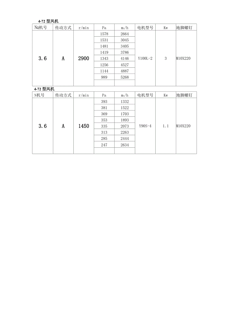 4-72风机参数表_第2页