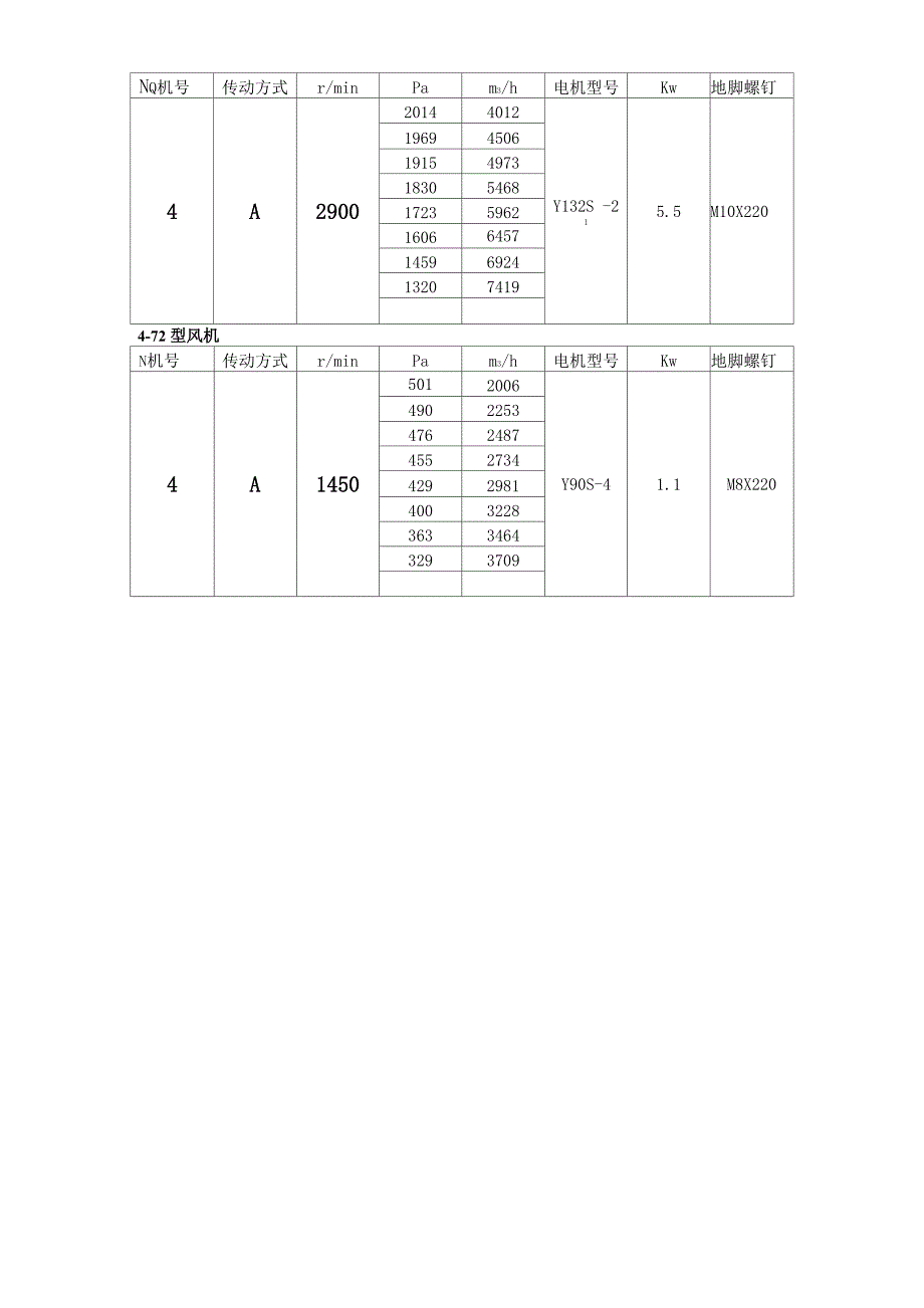 4-72风机参数表_第3页