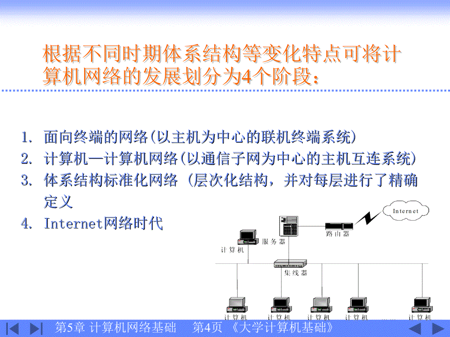 第五章计算机网络基础_第4页