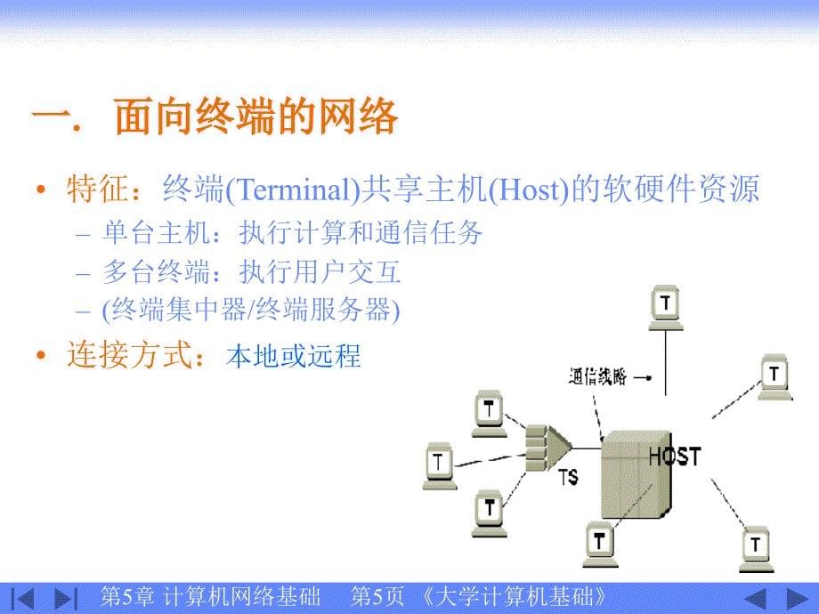 第五章计算机网络基础_第5页