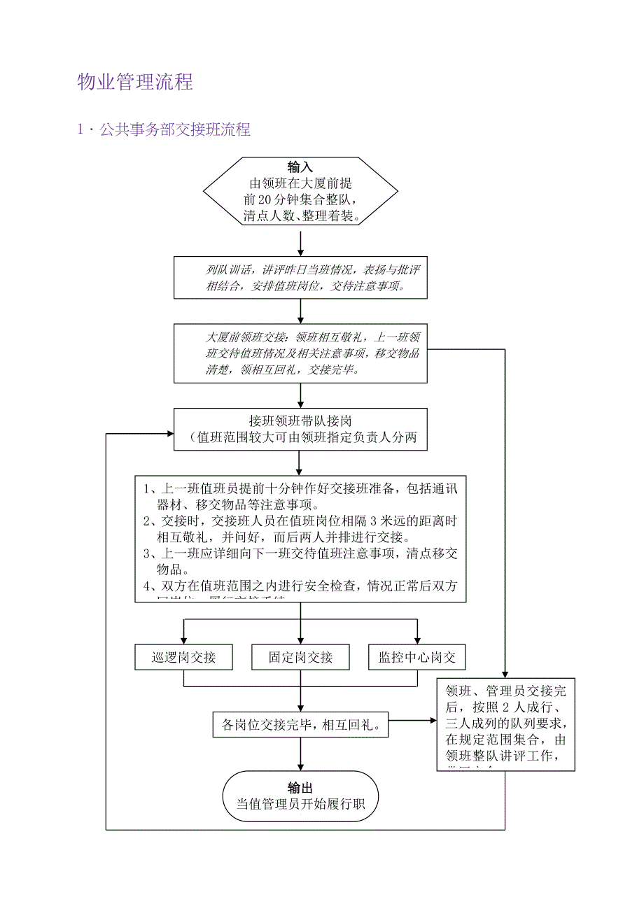 武汉某某地产公司物业管理工作手册_第4页