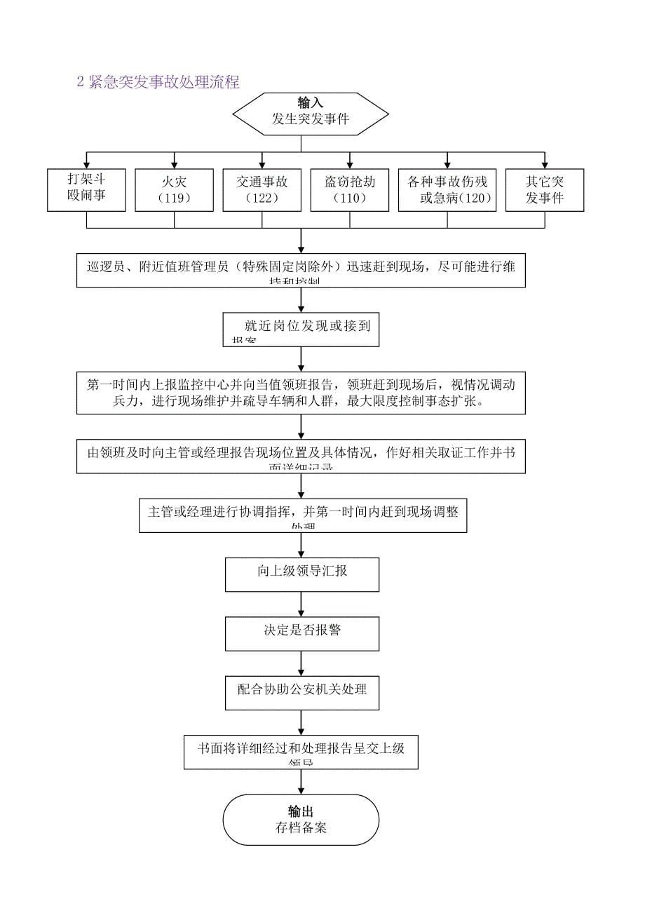 武汉某某地产公司物业管理工作手册_第5页