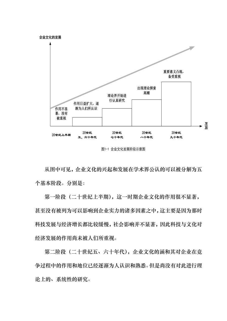 企业文化与企业竞争力关系研究课程_第5页