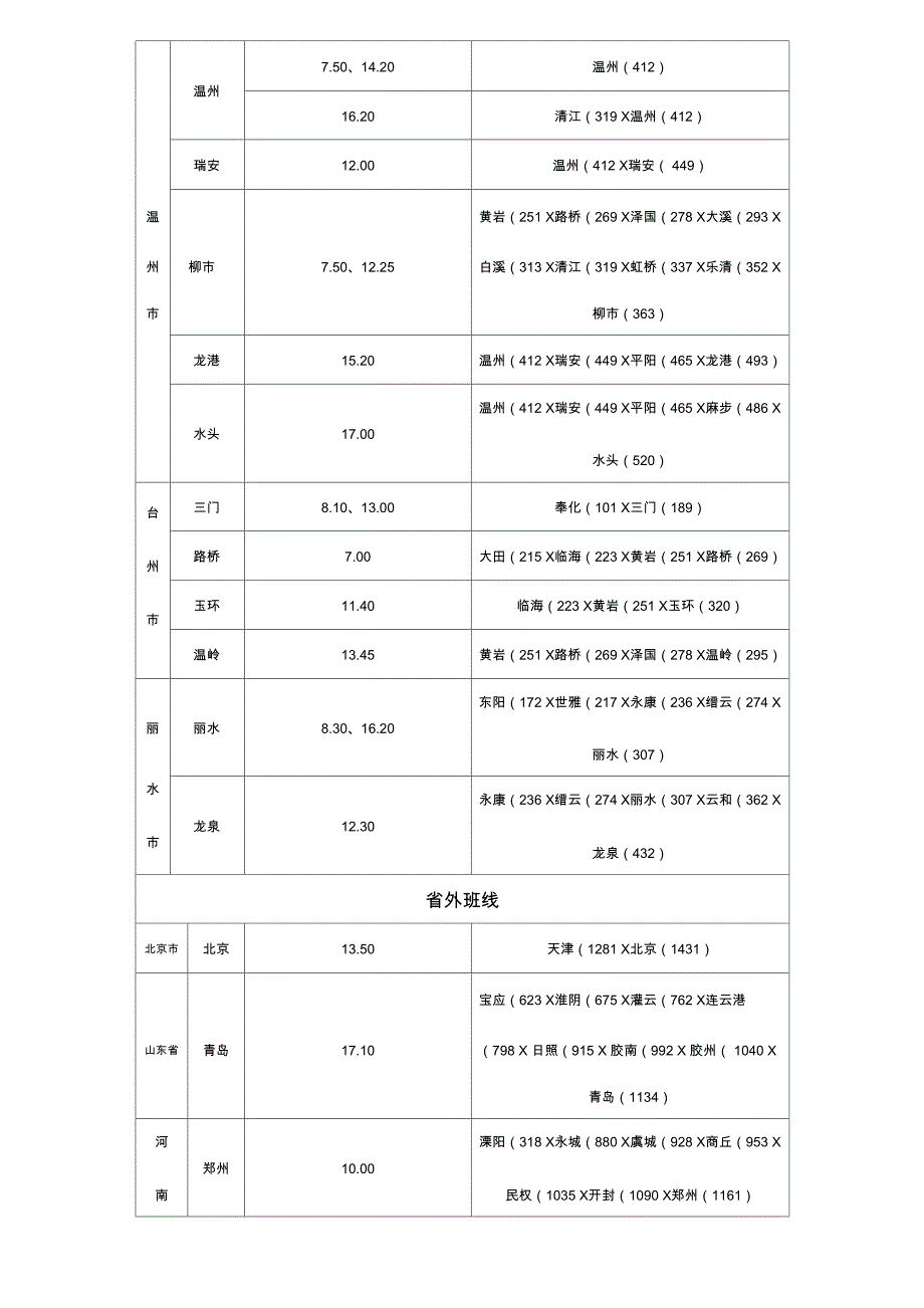 慈溪车站行车时刻表及里程_第4页