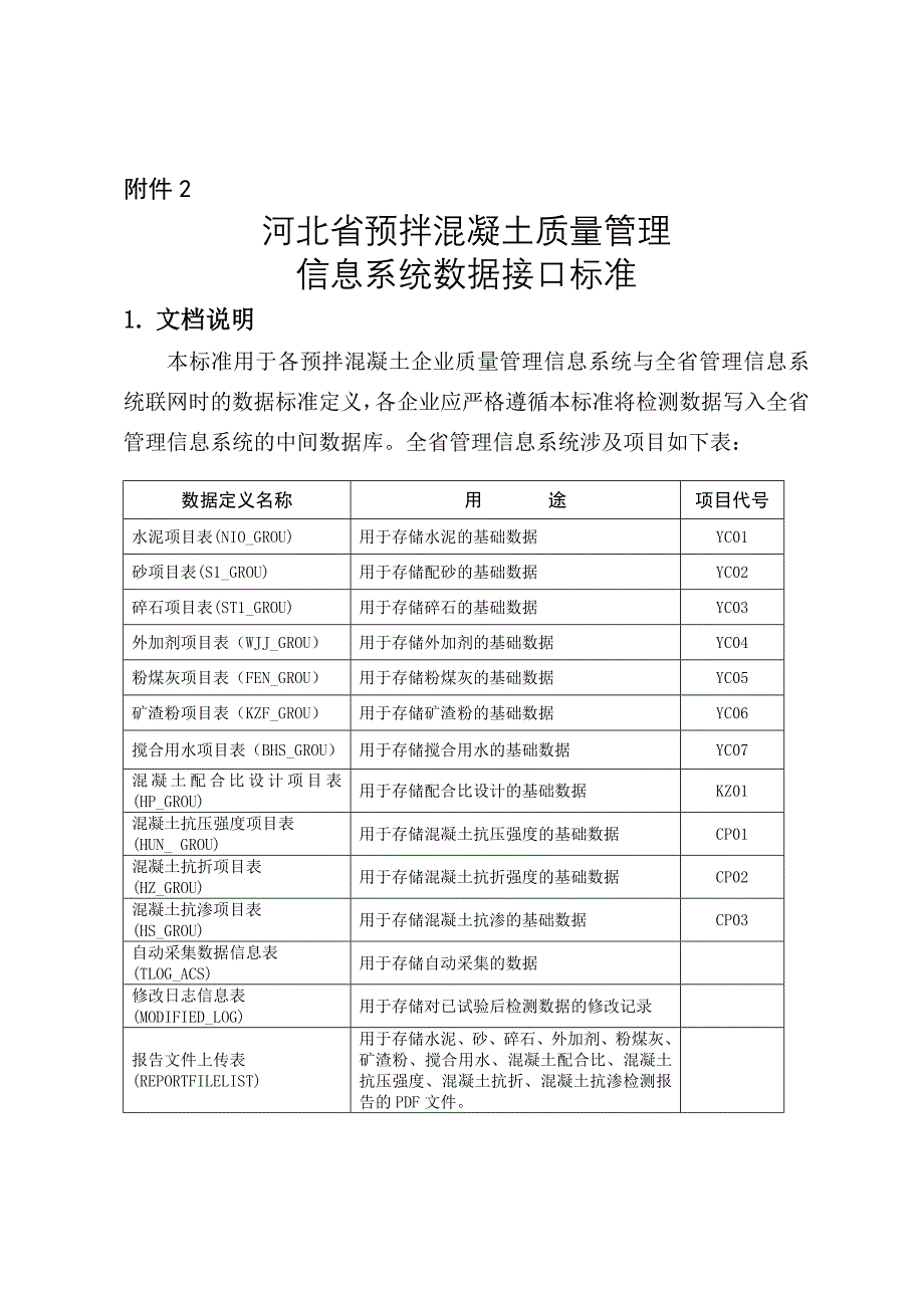 河北省预拌混凝土质量管理_第1页