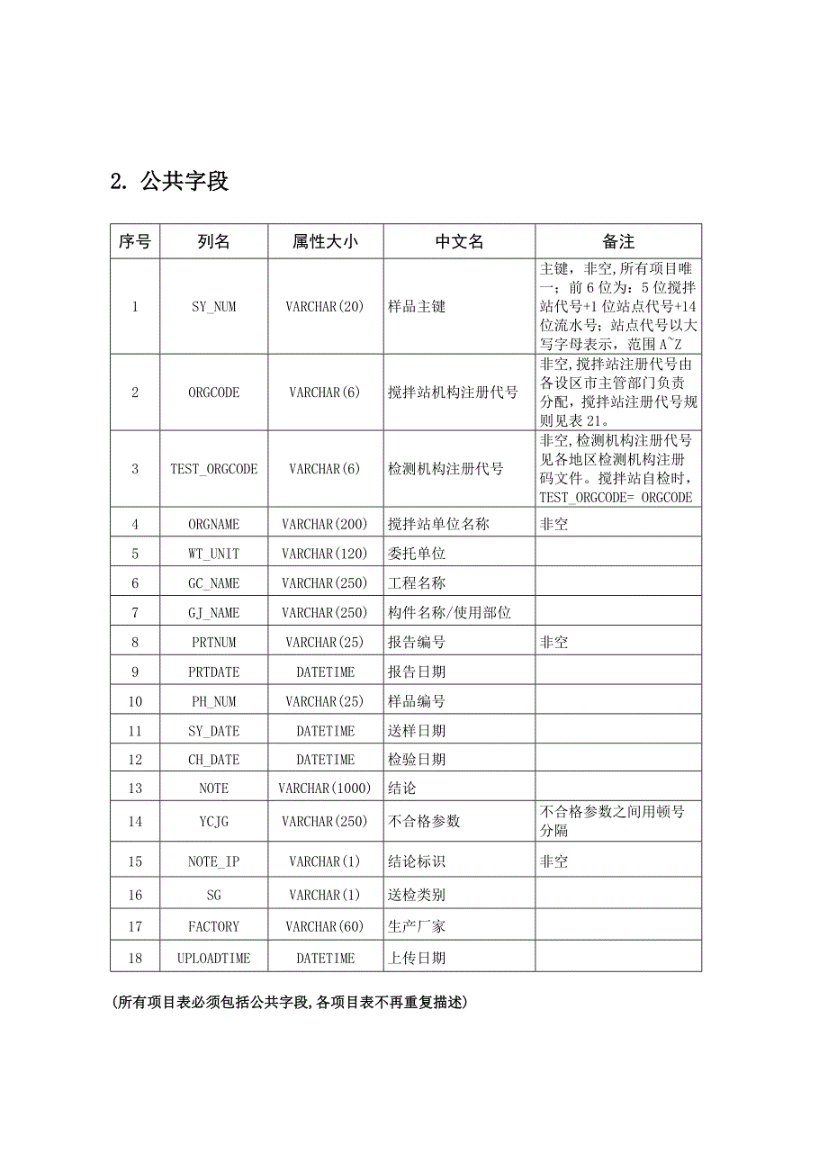 河北省预拌混凝土质量管理_第2页