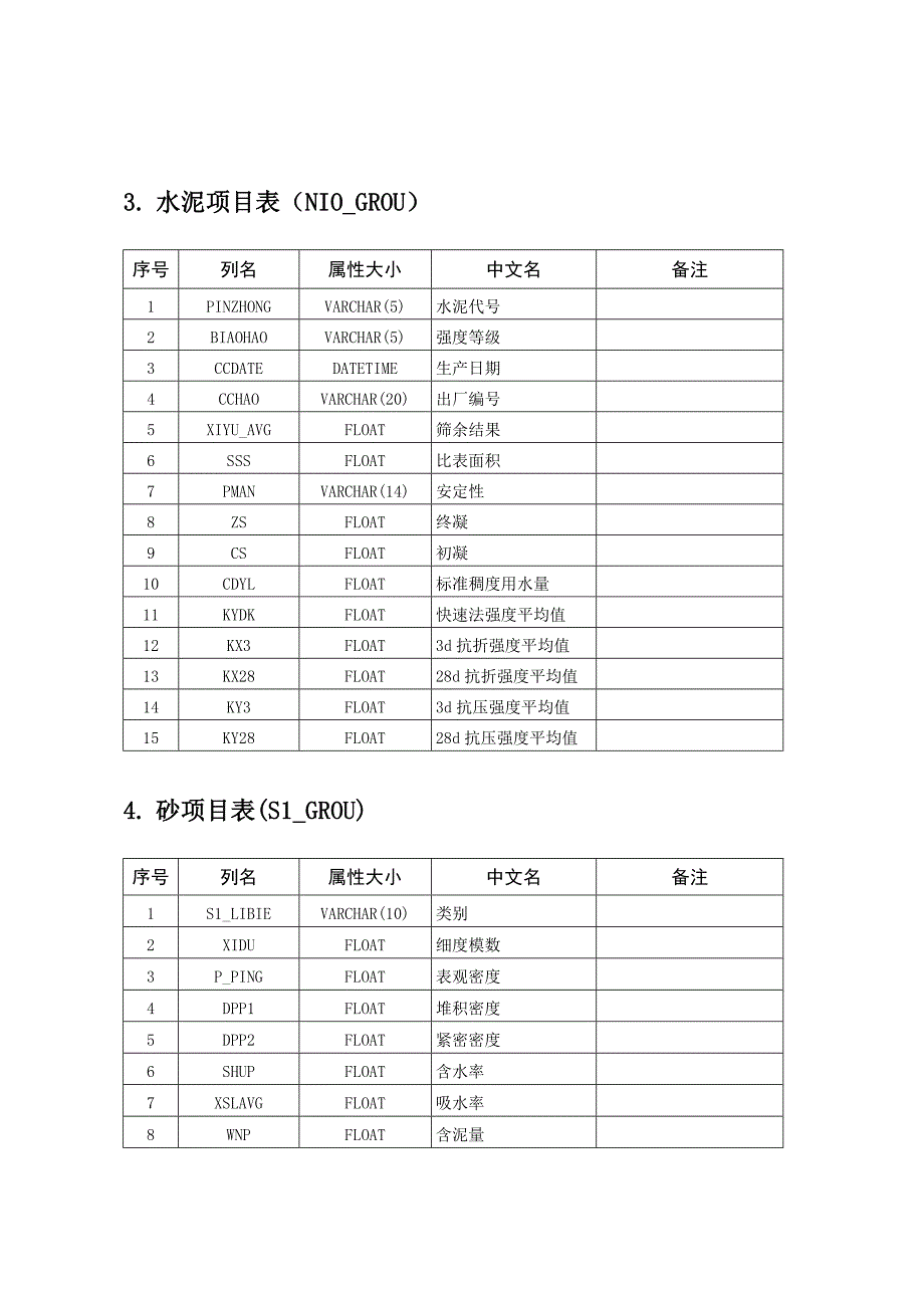 河北省预拌混凝土质量管理_第3页