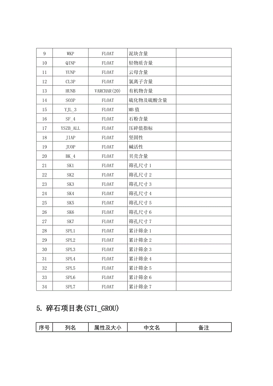 河北省预拌混凝土质量管理_第4页