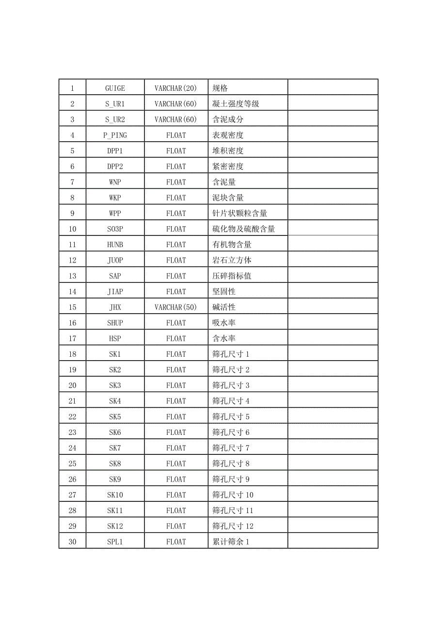 河北省预拌混凝土质量管理_第5页