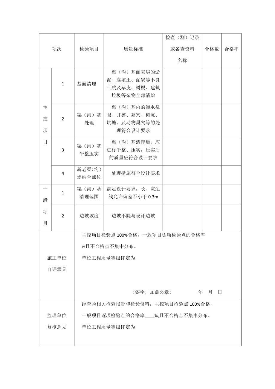 SL703-2015灌溉与排水工程施工质量评定表.docx_第4页