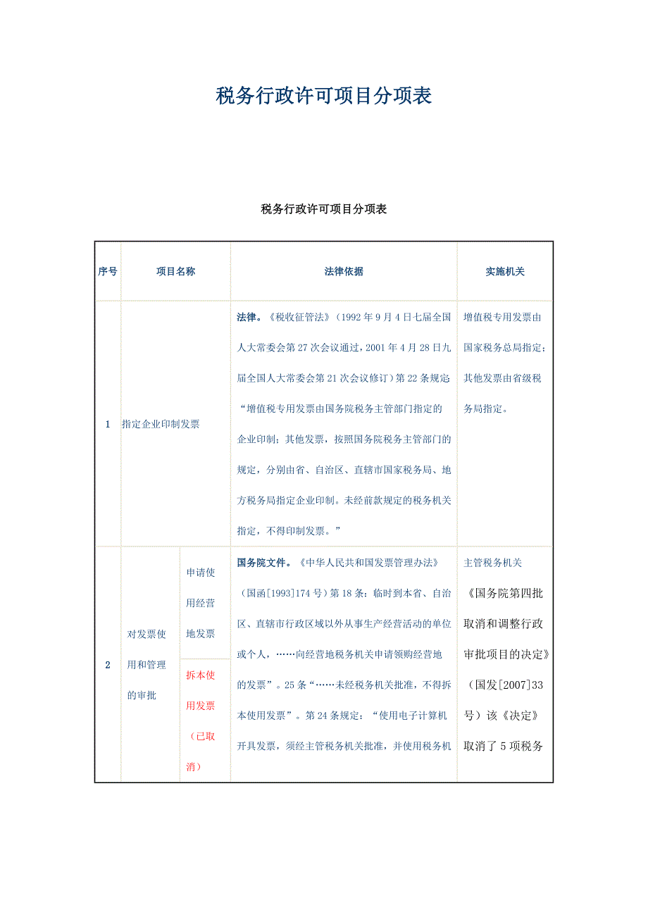 税务行政许可项目分项表.doc_第1页