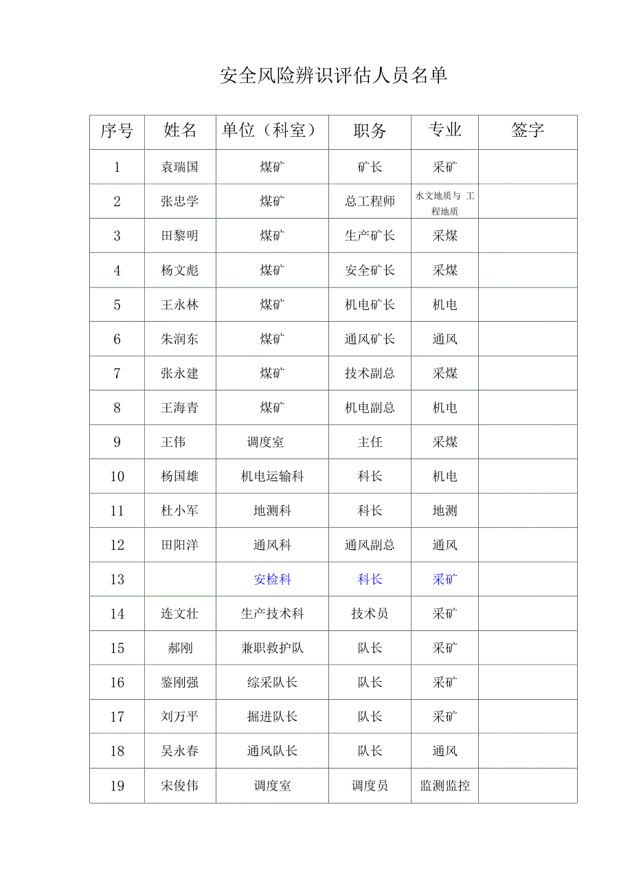 鸿锋煤矿2021年年度安全风险辨识评估报告_第2页