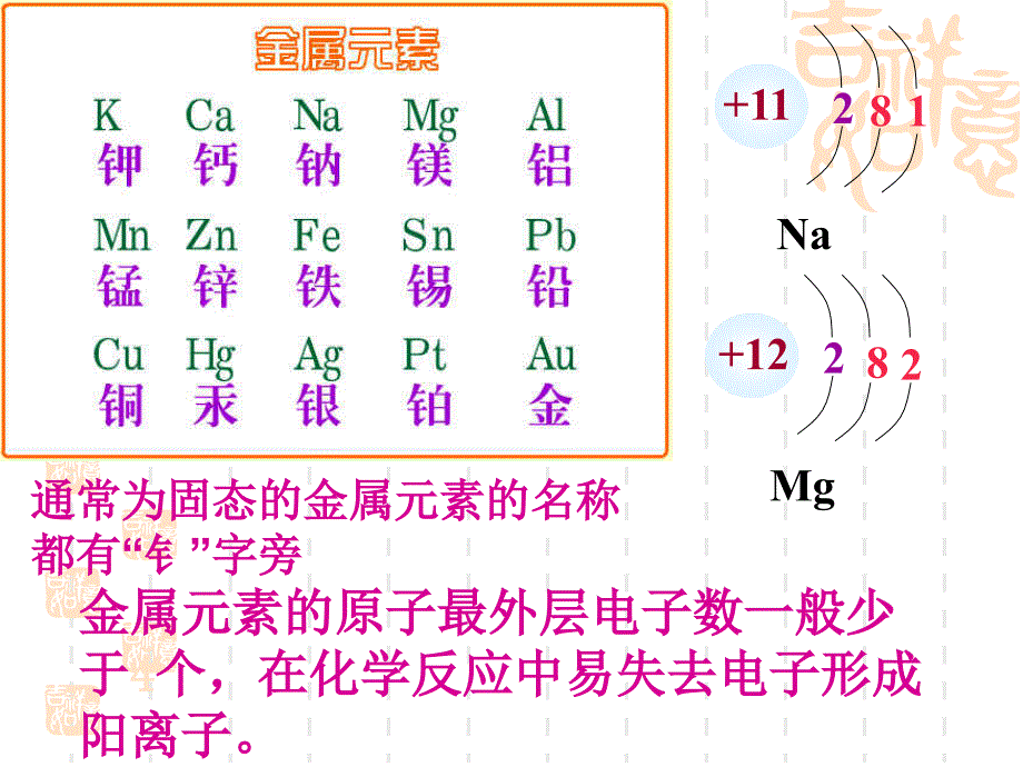 最新粤教初中化学九上《2.4 辨别物质的元素组成》PPT课件 8_第4页