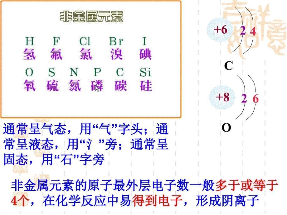 最新粤教初中化学九上《2.4 辨别物质的元素组成》PPT课件 8_第5页