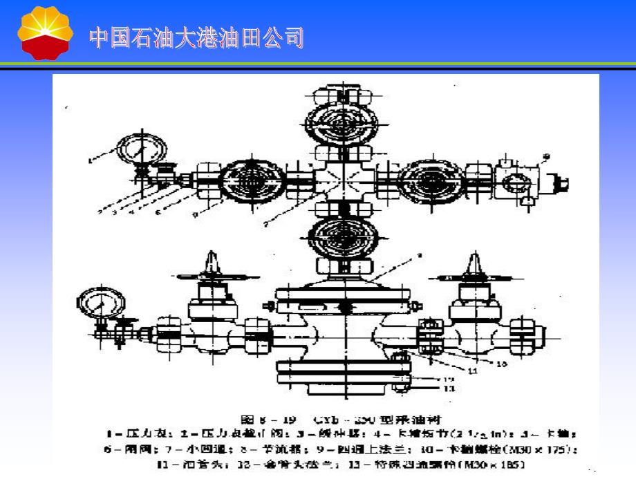 采油树选择安装及试压课件_第3页