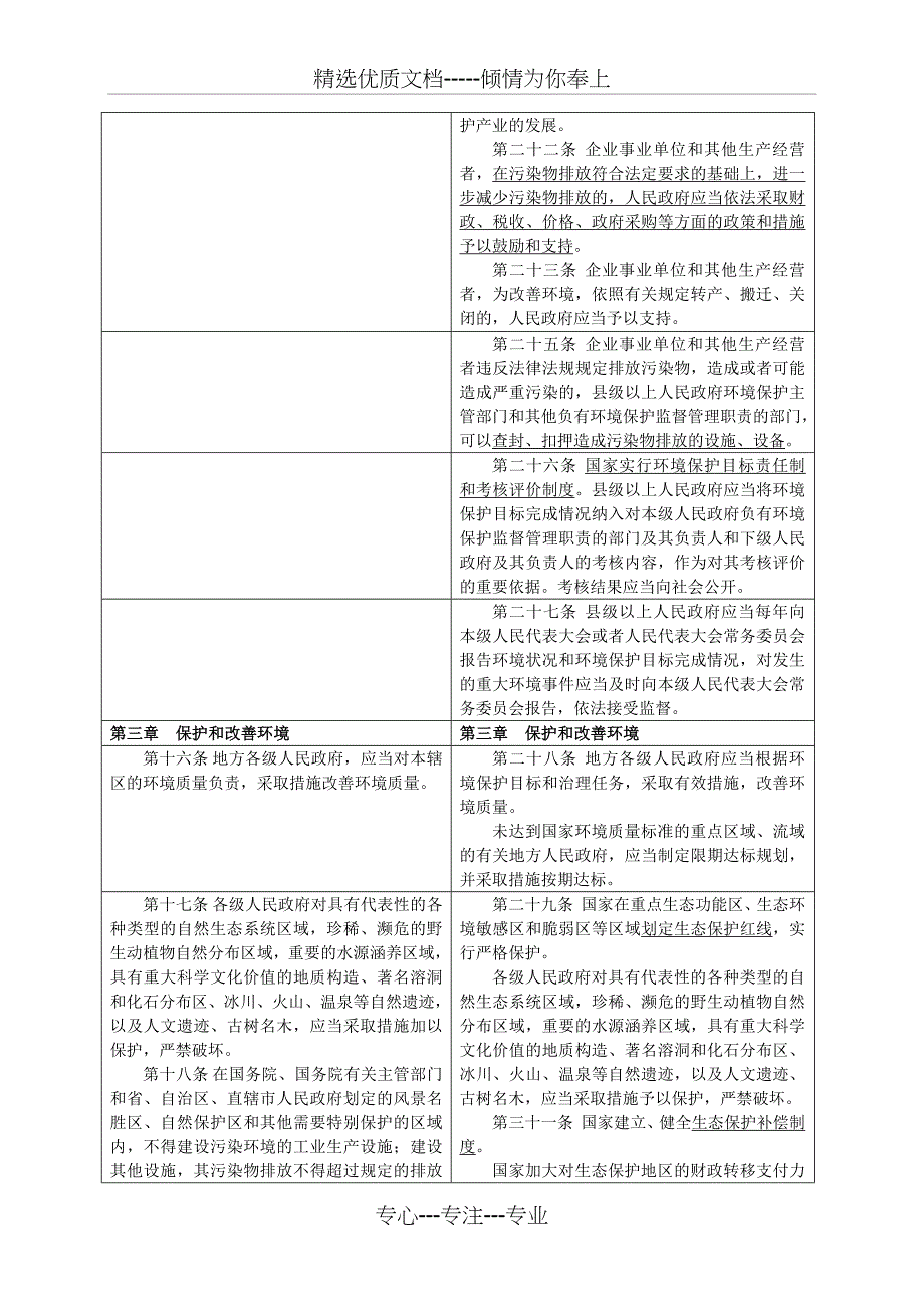 2015年1月1日施行的新旧环境保护法对照表(共11页)_第4页