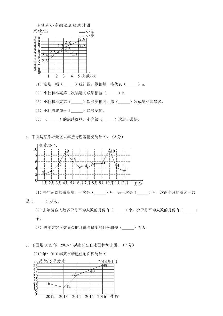 新苏教版数学五年级下册第2单元《折线统计图》测试卷含答案_第2页