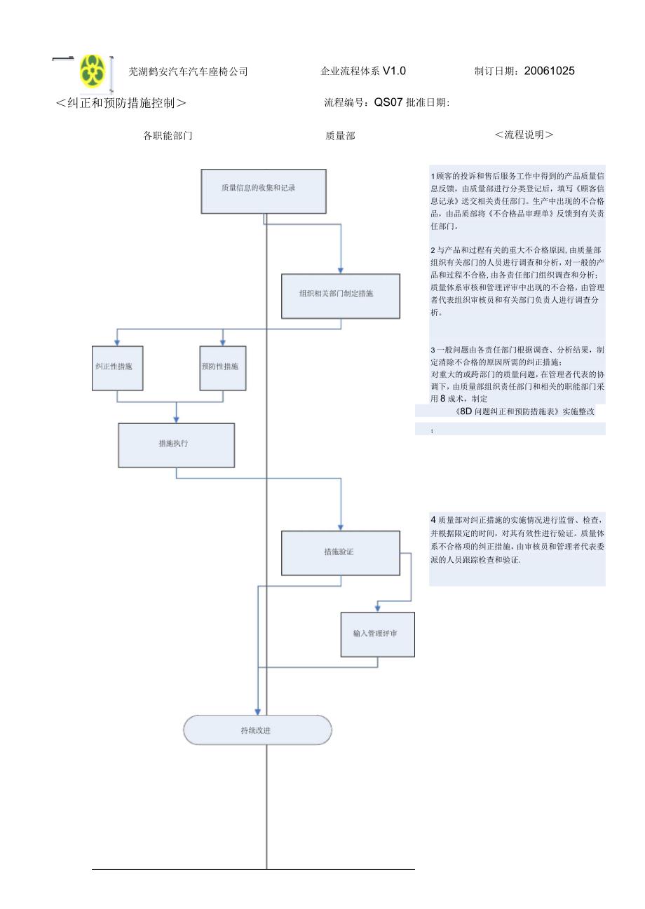 纠正和预防措施_第4页