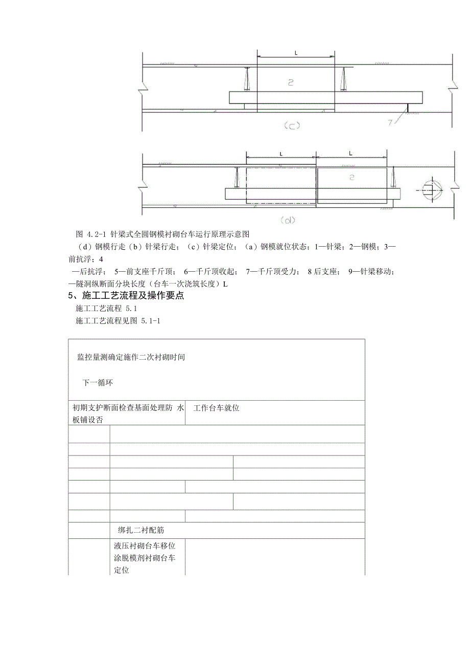 全圆针梁式台车浇注砼施工工法_第4页