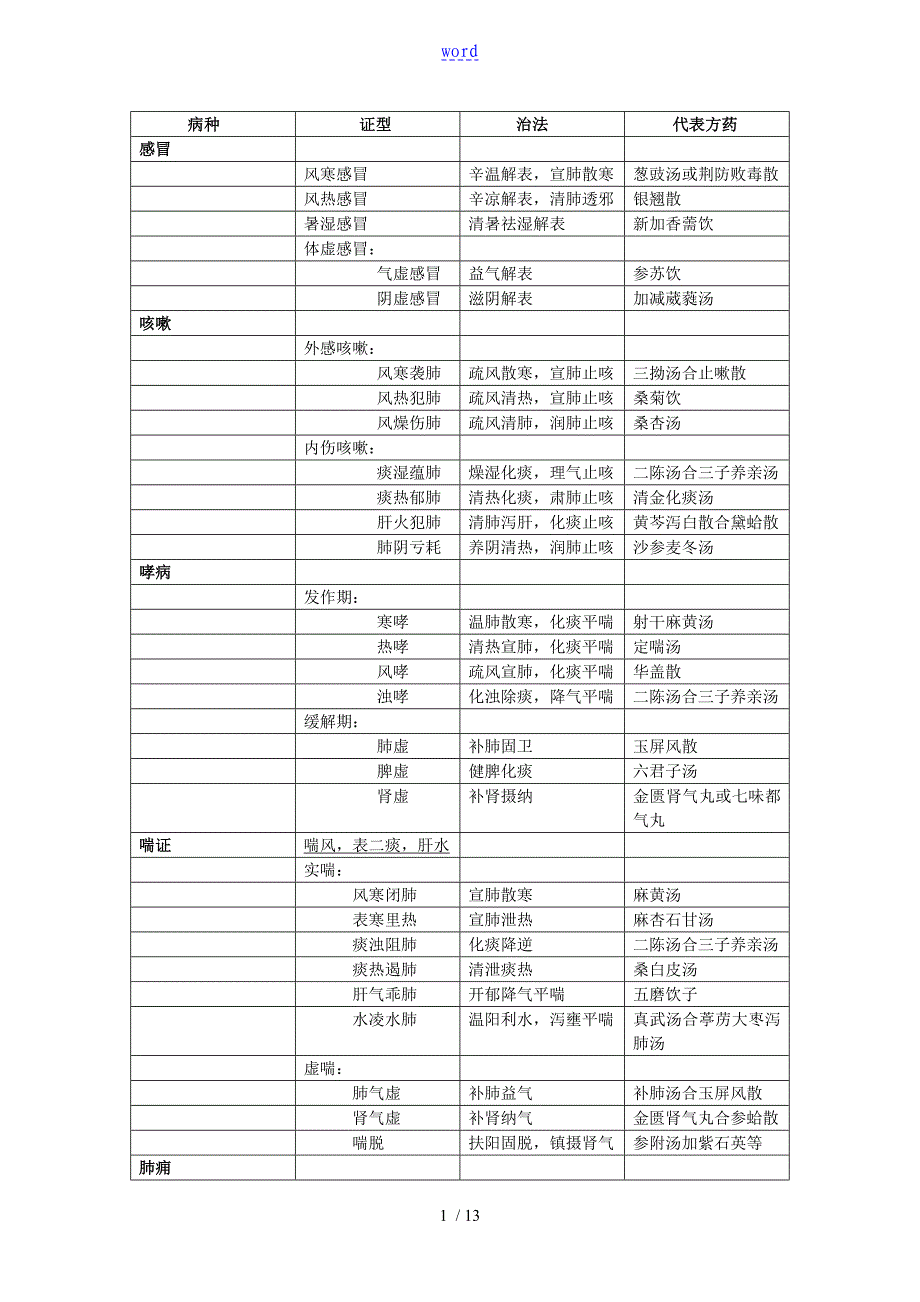 精深中医内科学分证论治_第1页