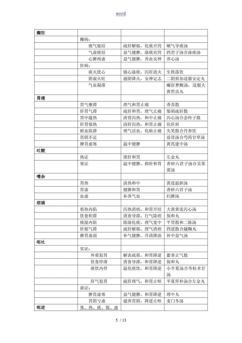 精深中医内科学分证论治_第5页