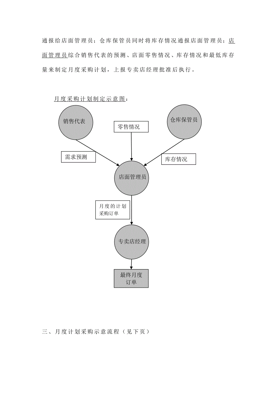 汽车专卖店采购管理办法_第3页