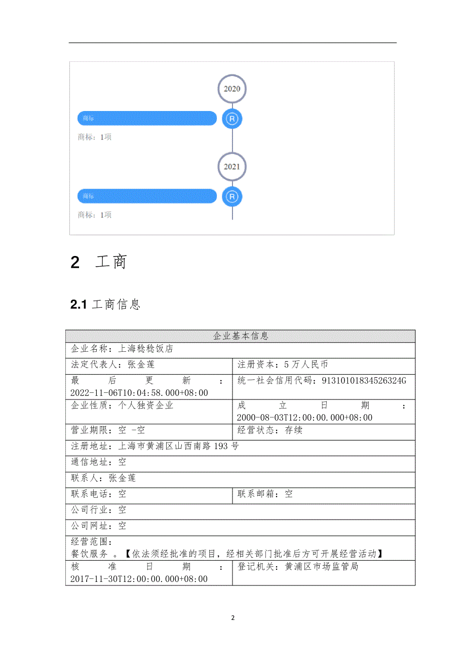 上海稔稔饭店介绍企业发展分析报告_第3页