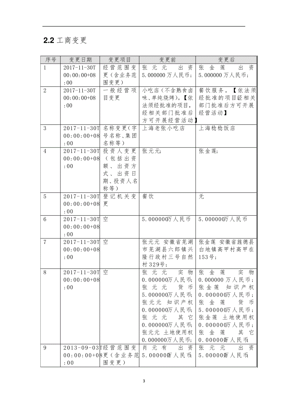 上海稔稔饭店介绍企业发展分析报告_第4页