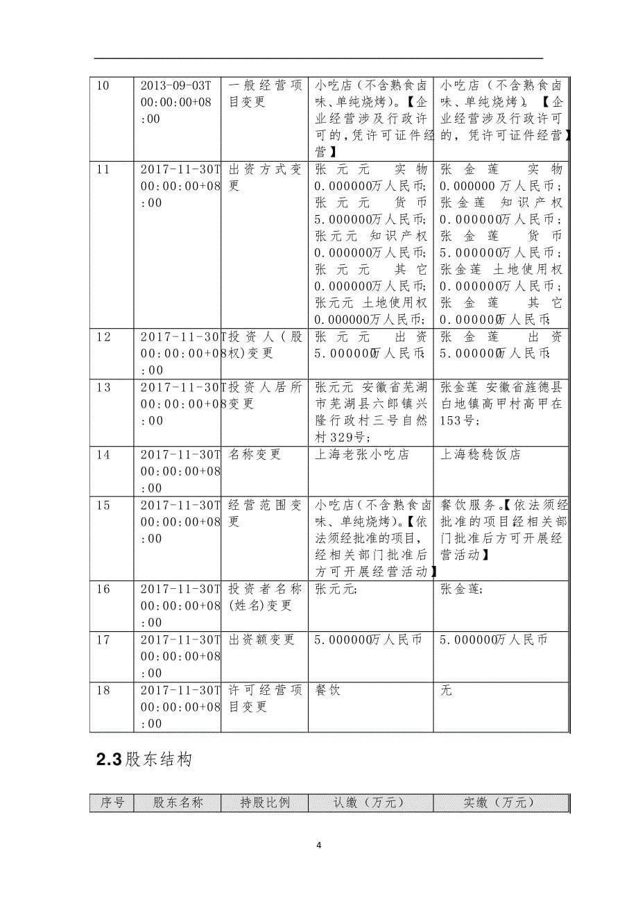 上海稔稔饭店介绍企业发展分析报告_第5页