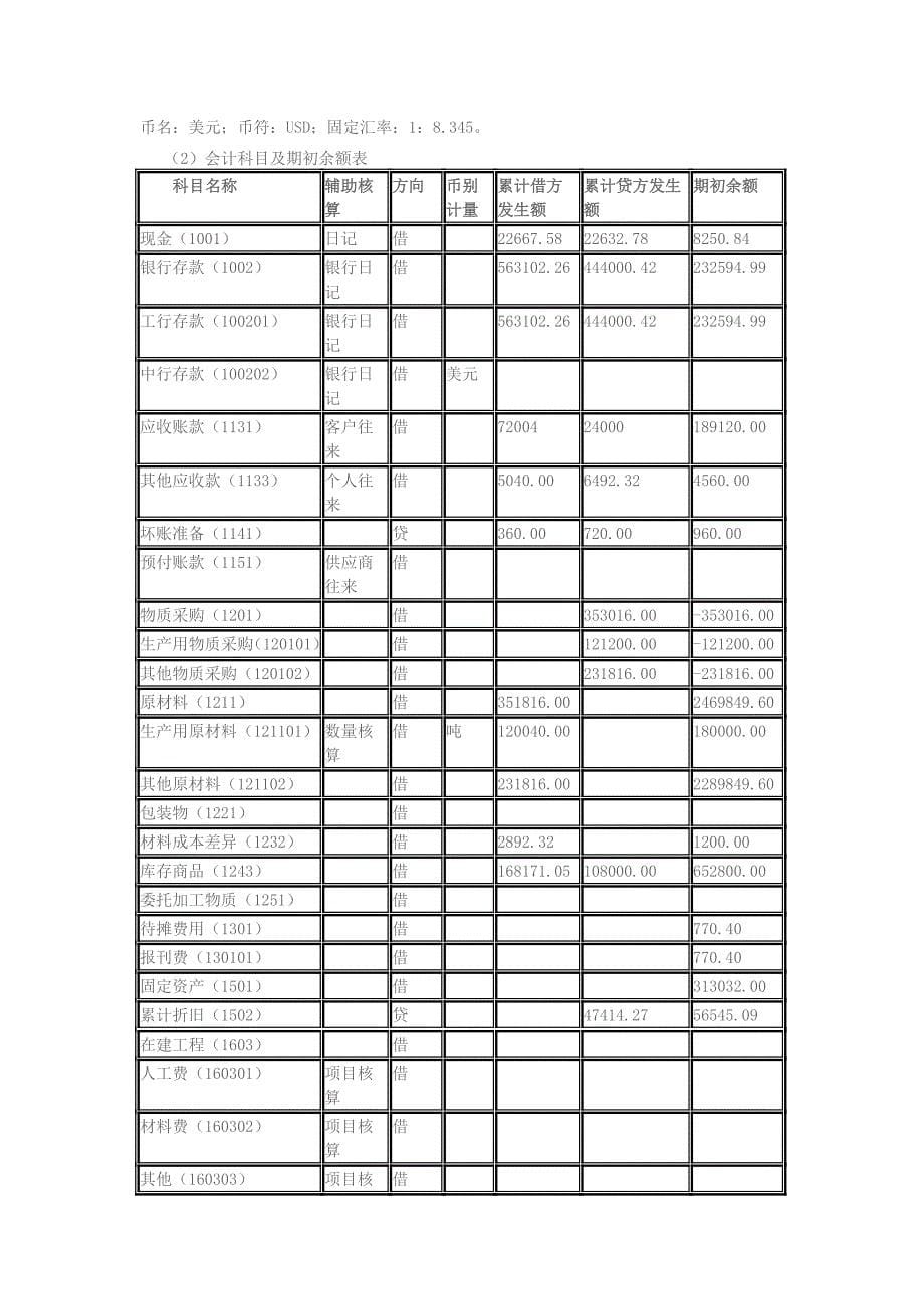 总账系统初始设置日常业务处理和期末处理---精品资料.doc_第5页