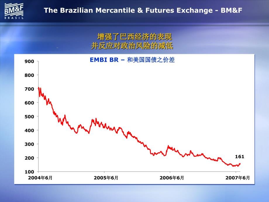 (简体)巴西期货交易所.ppt_第2页