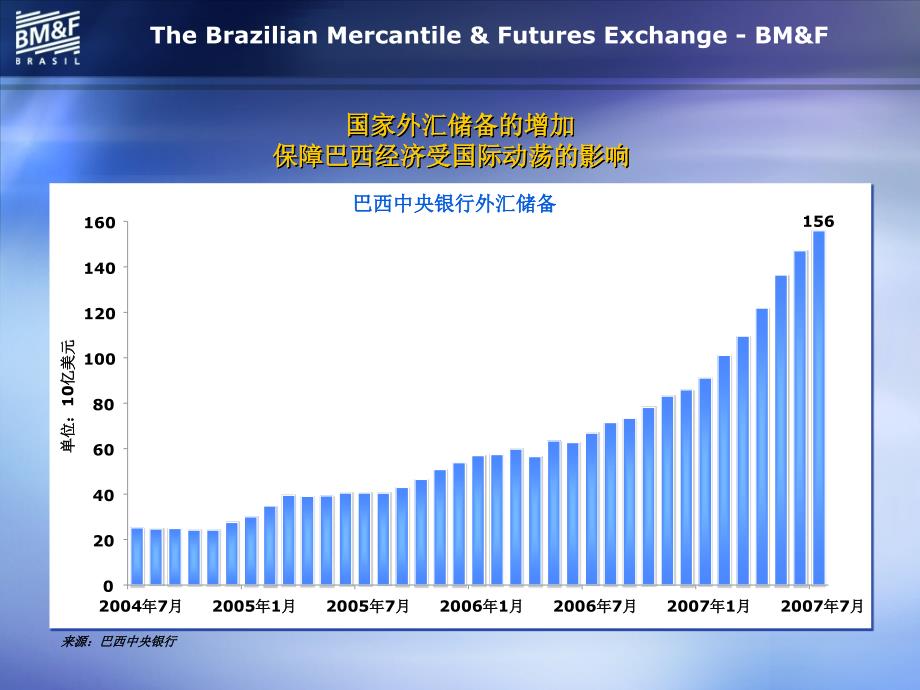 (简体)巴西期货交易所.ppt_第3页