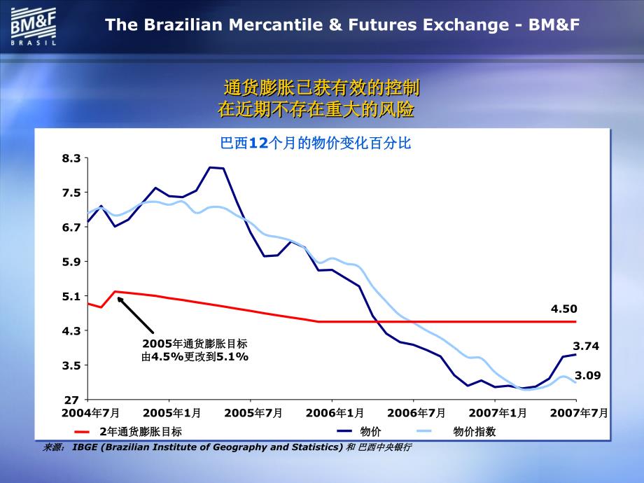 (简体)巴西期货交易所.ppt_第4页