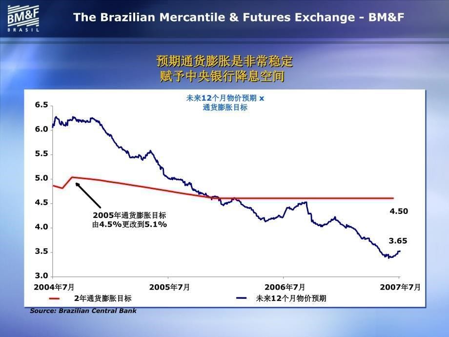 (简体)巴西期货交易所.ppt_第5页