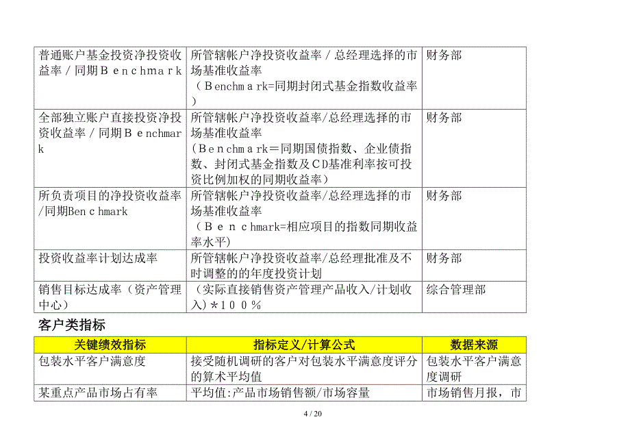 关键绩效指标辞典(3)_第4页