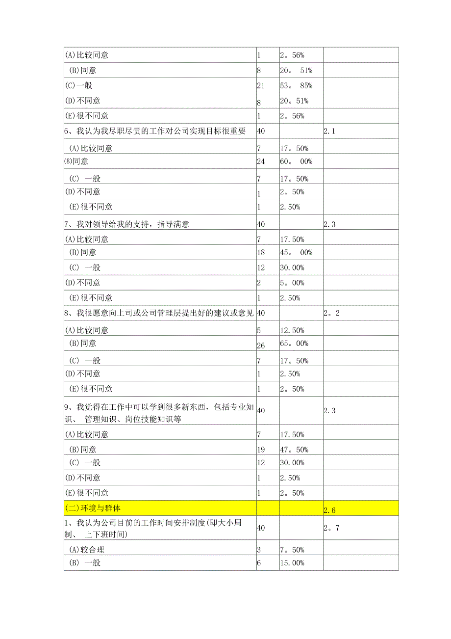 员工满意度调查报告_第4页